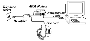 flasher modem cdma to gsm